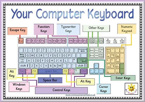 teach child   read printable keyboard worksheet