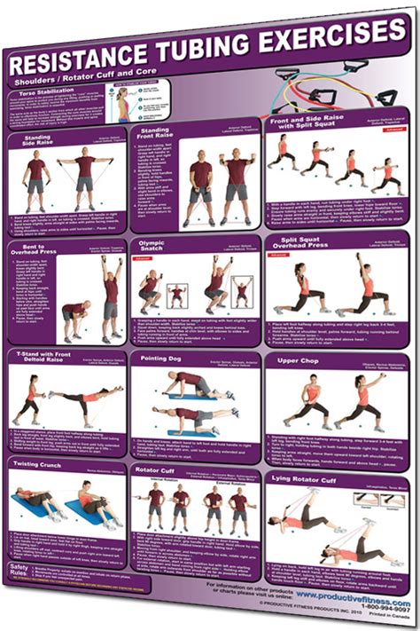 Resistance Tubing Exercises Poster Shoulders Rotator Cuff And Core