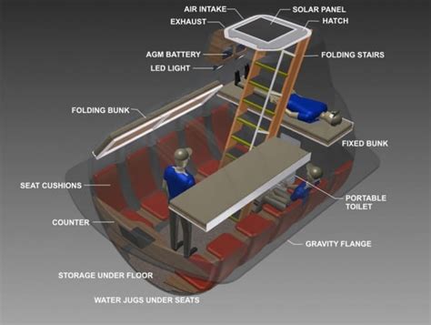 How To Get Your Own Underground Survival Bunker
