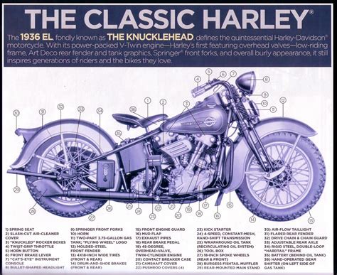 motorcycle diagram harley