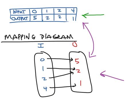 mapping diagram  math printable  docx zip