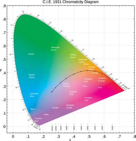 color wavelengths   visible spectrum chemistry stack exchange