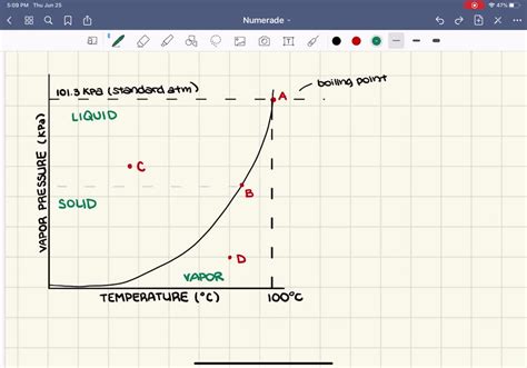 diagram shows  vapor pressure curves solvedlib