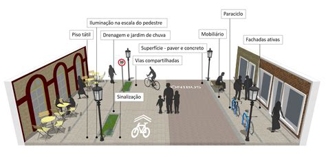 elementos de uma rua completa imagem wri brasil va de bike