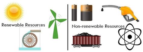 difference  renewable   renewable resources