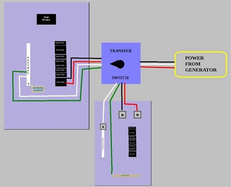 generator transfer switch wiring diagram cadicians blog