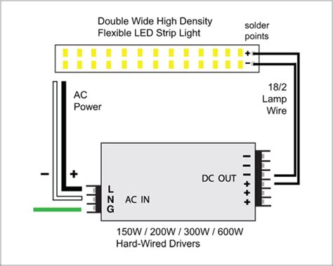 basic led strip light wiring diagram design considerations  led
