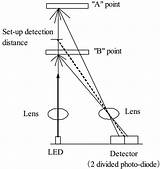 Sensor Sharp Distance Sensors Triangulation Principle Depth Cases Object Allows Fine Works Most sketch template