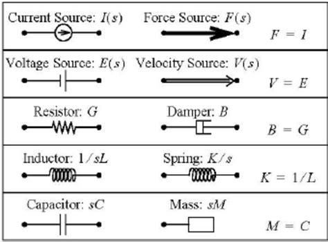 lc circuit  mechanical equivalent  scientific diagram