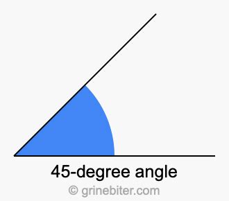 degree angle  angle