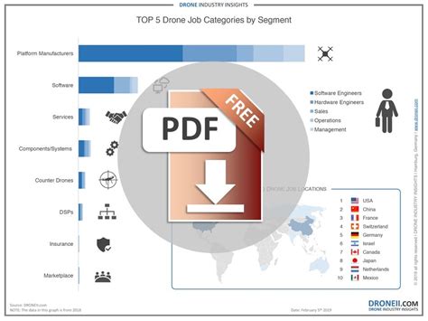 drone jobs  infographic droneiicom