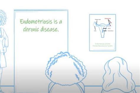 What Is Endometriosis Healthywomen