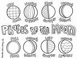 Moon Phases Coloring Solar Pages System Printable Drawing Kids Kindergarten Moons Eclipse Pdf Worksheets Color Colouring Mitsubishi Planet Print Printables sketch template