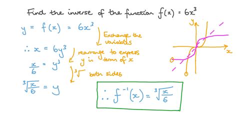 question video finding  inverse  cubic functions nagwa