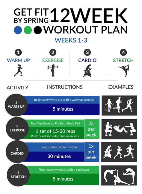 Get Fit By Spring With This Easy 12 Week Workout Plan Biotrust