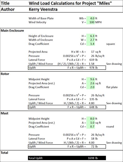 wind load calculations