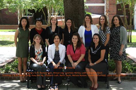 Internship Cohort Alumni Department Of Clinical And Health Psychology
