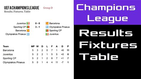 uefa champions league  results table groups     matchday  youtube