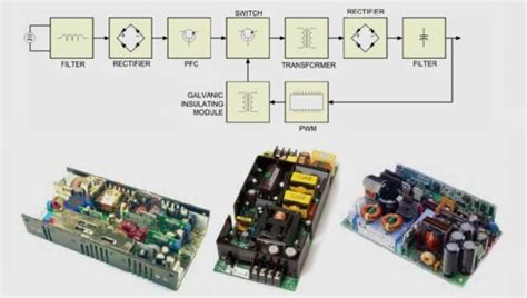 switched mode power supply smps design applications
