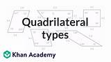 Quadrilaterals Geometry Worksheet Quadrilateral Perimeter Parallelogram sketch template