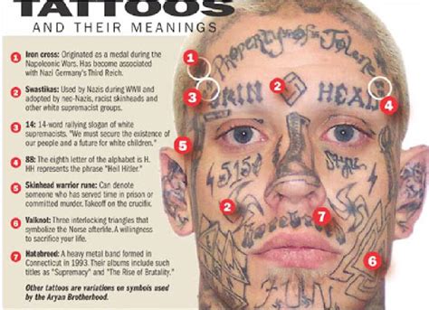 Prison Tattoos With Meaning Best Design Idea