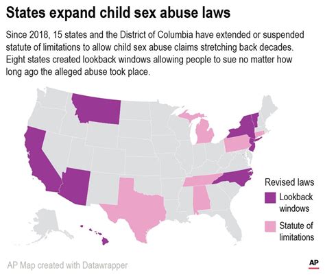 A Look At 15 States Making It Easier To Sue Over Sex Abuse Ap News