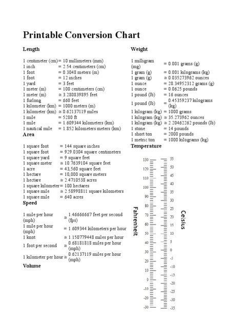 printable conversion chart units  measurement area