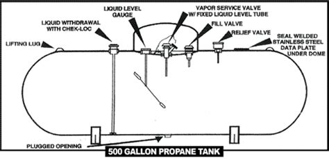 propane tanks installs  southeast tx homebuilders sandifers