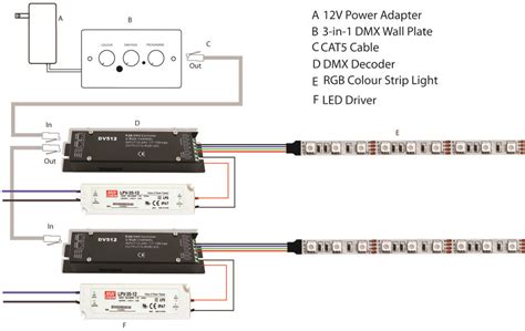 wire  dmx system  rgb colour led strip lights wiring diagram led strip lighting