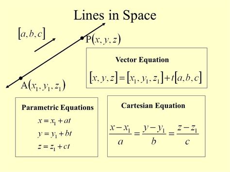 vector equation  vectorifiedcom collection  vector equation