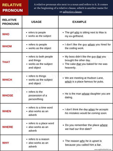 relative pronoun meaning types examples tips