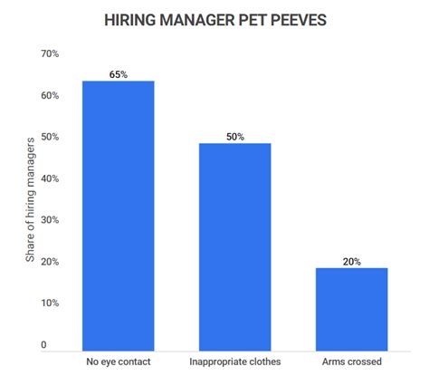 40 important job interview statistics [2023] how many interviews