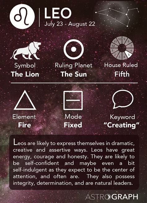 astrograph leo  astrology