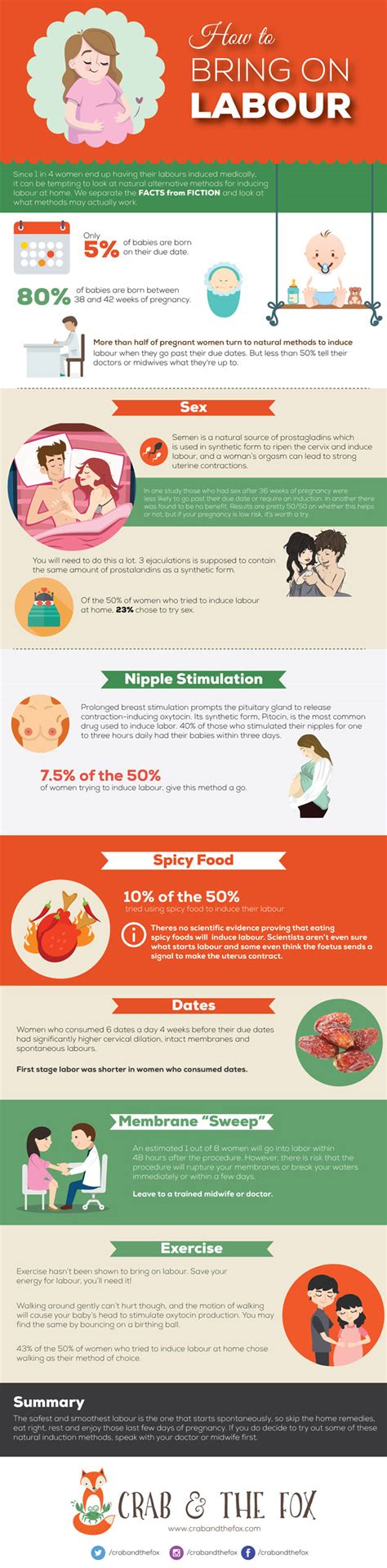 How To Bring On Labor {infographic} Best Infographics