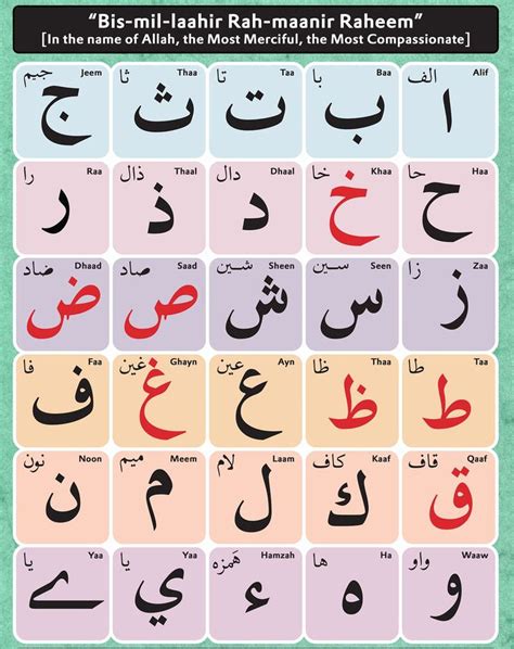 arabic letters  children page arabic alphabet  kids learn