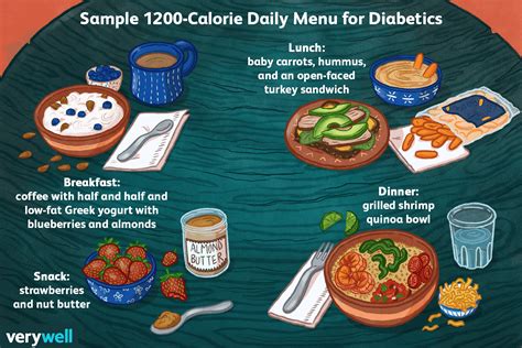 1200 Calorie A Day Diet And Not Losing Weight Diet Poin