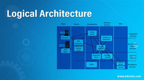 logical architecture  overview  components  logical architecture