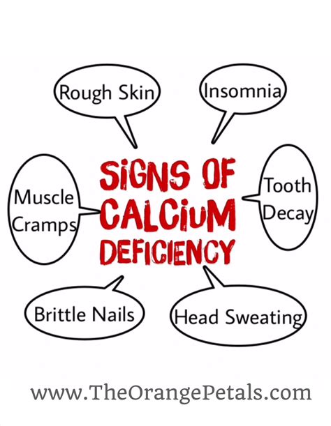 signs   calcium deficiency   discuss  important signs  calcium