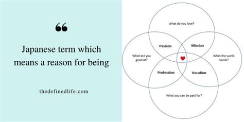 Ikigai Find Your Reason For Being Using This Concept The Defined Life