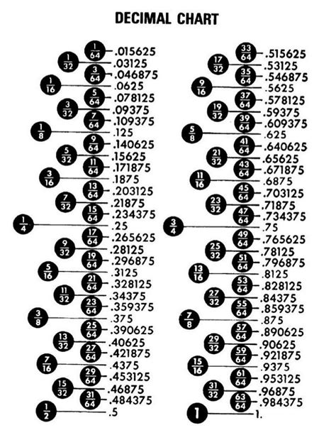 millimeters  inches table derbyann