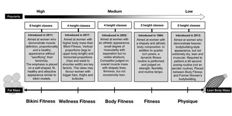 nutrition  fitness competitors  definitive guidehsn blog