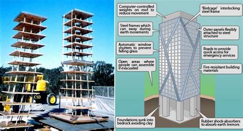 earthquake resistant buildings work earthquake resistant structure