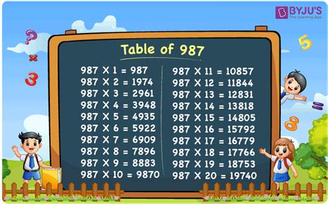 table    times table learn table