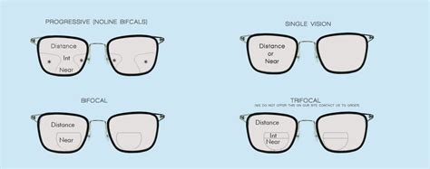 learn about the types of lenses for eyeglasses eyewear insight