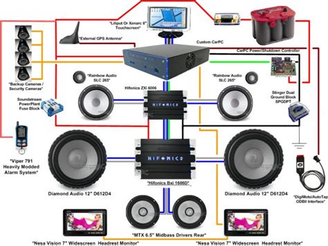 car audio wiring diagram speakers  circuitry layout   simple visual representation
