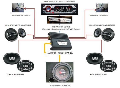 componentcarstereowiringdiagram google search car audio systems car audio systems