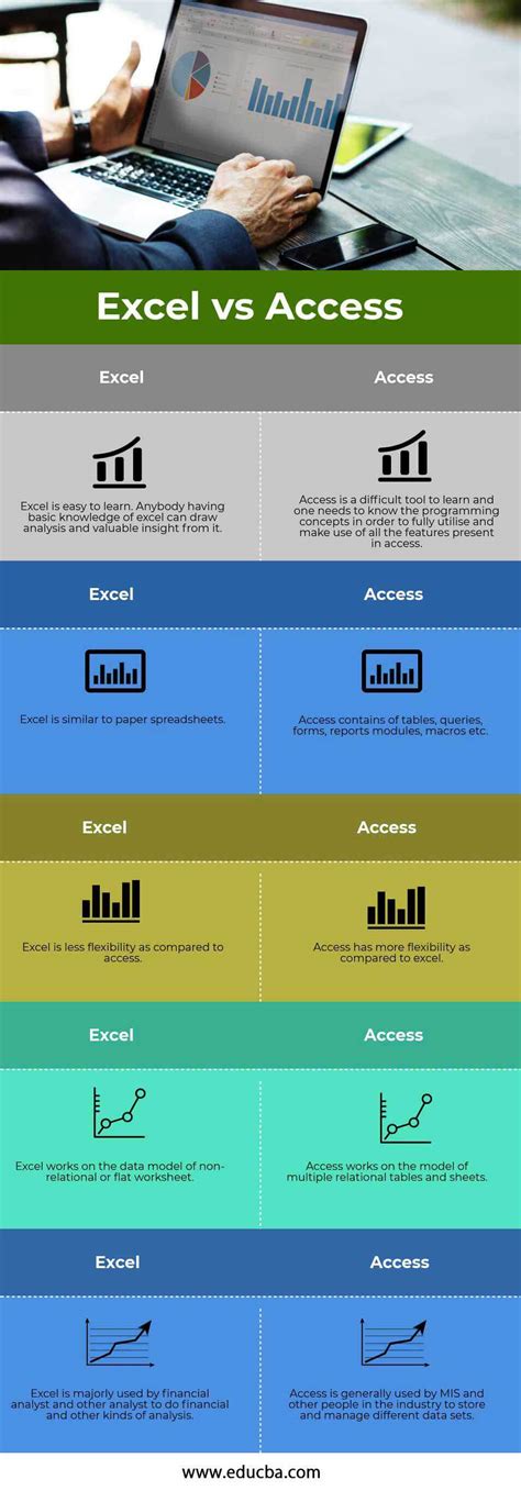 excel  access top   differences  infographics