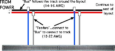quinntopia   scale blog bus wiring demystified