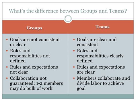 team defined     team distinguished   group