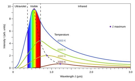 electromagnetic energy chemistry